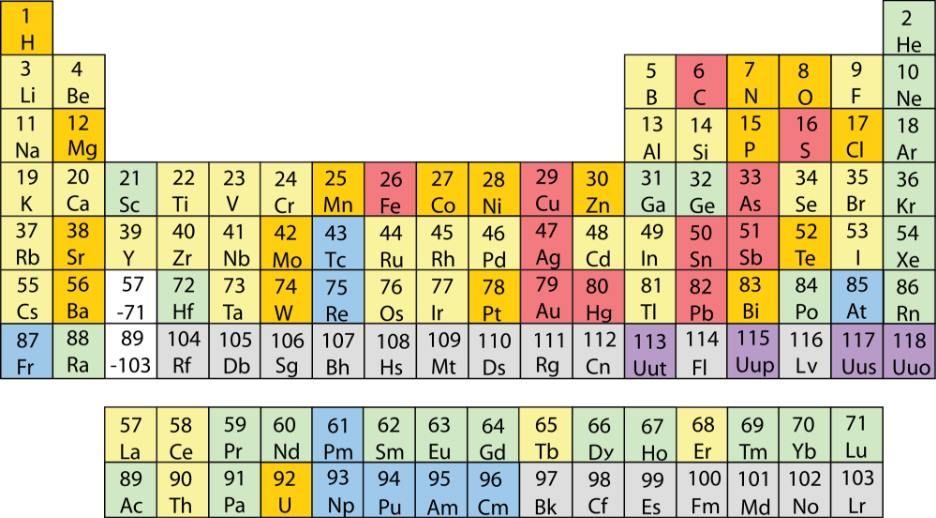Four new elements on the Periodic Table